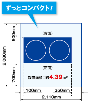 設置面積