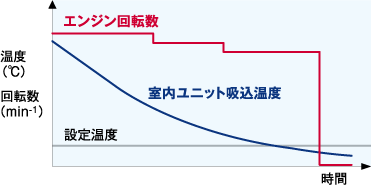 従来機種