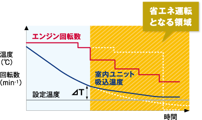 Gシリーズ「エグゼアⅢ」